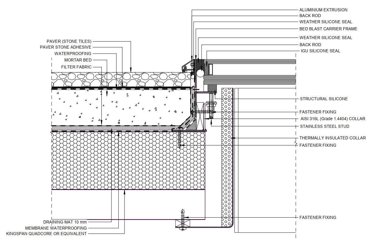 Cone cladding detail