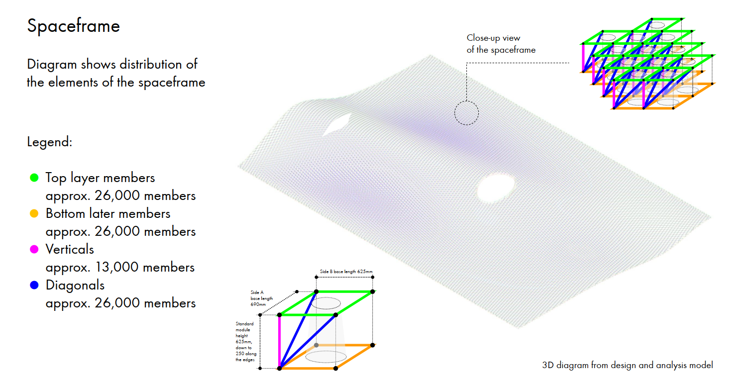 MERO space frame tender design